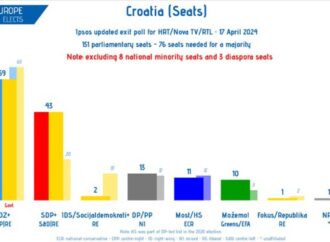 Conservatorii Croaţiei conduc în alegerile parlamentare Conservatorii Croaţiei conduc în alegerile parlamentare