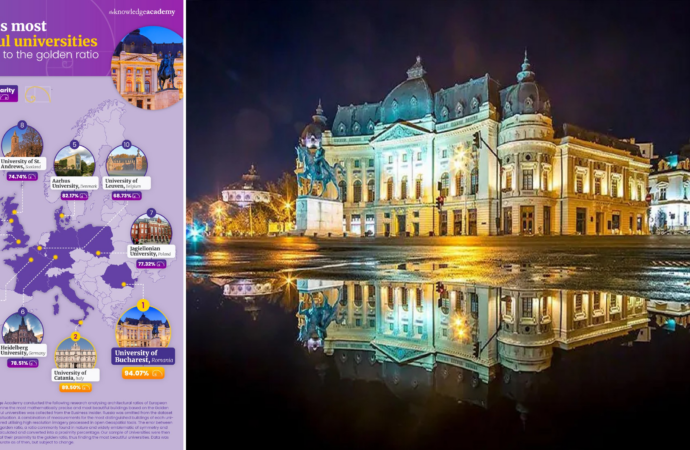 Universitate din România, pe primul loc într-un top european al frumuseții. Care este clădirea care se apropie de perfecțiune Universitate din România, pe primul loc într-un top european al frumuseții. Care este clădirea care se apropie de perfecțiune