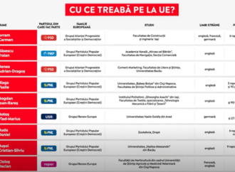 Obiectivul unic al viitorilor europarlamentari este să-i facă pe români să se simtă europeni Obiectivul unic al viitorilor europarlamentari este să-i facă pe români să se simtă europeni