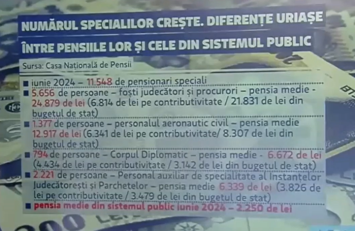 Pensiile speciale, de ZECE ori mai mari decât cele normale Pensiile speciale, de ZECE ori mai mari decât cele normale