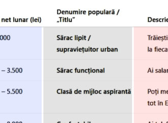 Tabel salarii | Sărac lipit, bogătaș sau milionar: Cum poți fi catalogat, în funcție de salariul tău actual