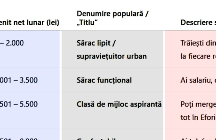 Tabel salarii | Sărac lipit, bogătaș sau milionar: Cum poți fi catalogat, în funcție de salariul tău actual