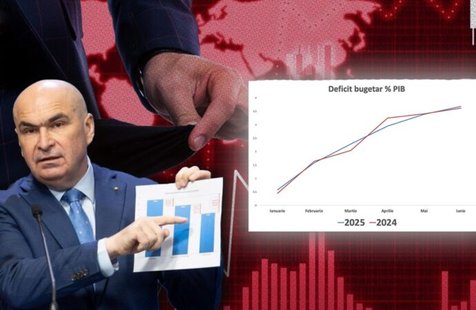 Gândul prezintă în exclusivitate cifrele dezastrului bugetar. Deficitul deja sare de 100 de miliarde de lei și este mai mare decât în 2024. În loc să fim salvați, suntem îngropați