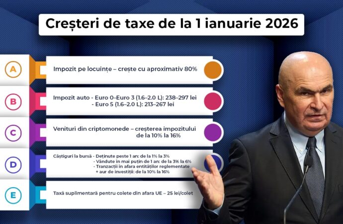 Lista noilor TAXE în 2026. Guvernul Bolojan ne-a pregătit biruri mai mari pe case, pe mașini și pe chirii. Ce taxe și impozite vor plăti românii de la 1 ianuarie