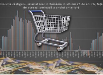 România are cea mai mare cădere de putere de cumpărare din ultimii 25 de ani România are cea mai mare cădere de putere de cumpărare din ultimii 25 de ani