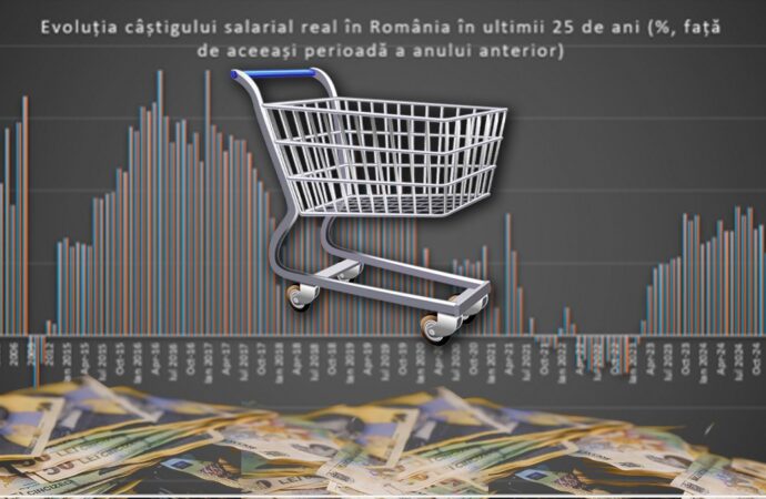 România are cea mai mare cădere de putere de cumpărare din ultimii 25 de ani România are cea mai mare cădere de putere de cumpărare din ultimii 25 de ani