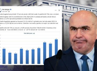 „Încasările nete din TVA au crescut cu 9,2%” / Colectăm mai mult și pentru că reușim să colectăm mai bine”. Doar că încasările sunt sub inflație, deci guvernul Bolojan nu a reușit să colecteze nici TVA-ul generat de creșterile de prețuri