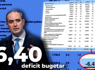 Ministerul Finanțelor spune că deficitul bugetar al României a scăzut