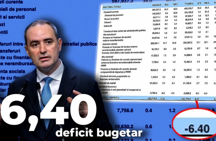 Ministerul Finanțelor spune că deficitul bugetar al României a scăzut Ministerul Finanțelor spune că deficitul bugetar al României a scăzut