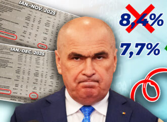 Deficitul lui Bolojan, o scamatorie contabilă. Fondurile europene pierdute au fost adăugate „pe hârtie” la venituri. În realitate, deficitul este apropiat de cel din 2024 și am rămas și fără 7 miliarde de euro din PNRR. Gândul prezintă documentele Deficitul lui Bolojan, o scamatorie contabilă. Fondurile europene pierdute au fost adăugate „pe hârtie” la venituri. În realitate, deficitul este apropiat de cel din 2024 și am rămas și fără 7 miliarde de euro din PNRR. Gândul prezintă documentele