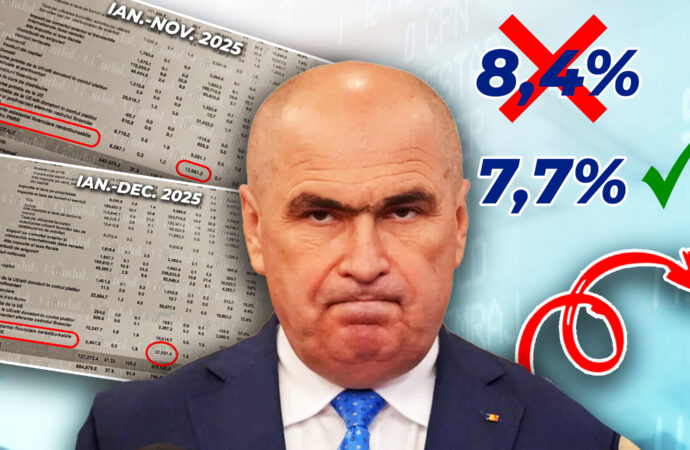 Deficitul lui Bolojan, o scamatorie contabilă. Fondurile europene pierdute au fost adăugate „pe hârtie” la venituri. În realitate, deficitul este apropiat de cel din 2024 și am rămas și fără 7 miliarde de euro din PNRR. Gândul prezintă documentele Deficitul lui Bolojan, o scamatorie contabilă. Fondurile europene pierdute au fost adăugate „pe hârtie” la venituri. În realitate, deficitul este apropiat de cel din 2024 și am rămas și fără 7 miliarde de euro din PNRR. Gândul prezintă documentele