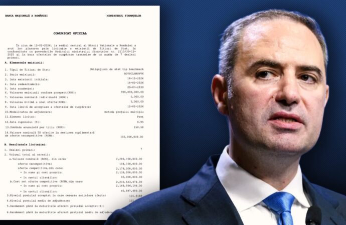 Guvernul Bolojan deja s-a împrumutat cu 1,2 miliarde de lei de la bănci, într-o singură zi Guvernul Bolojan deja s-a împrumutat cu 1,2 miliarde de lei de la bănci, într-o singură zi