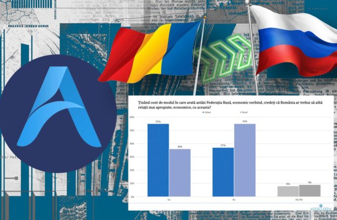 Sondaj Avangarde. Peste jumătate dintre români vor relații economice mai apropiate cu Federația Rusă Sondaj Avangarde. Peste jumătate dintre români vor relații economice mai apropiate cu Federația Rusă